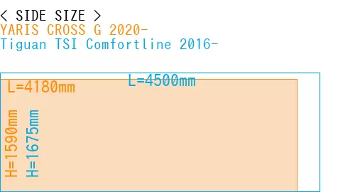 #YARIS CROSS G 2020- + Tiguan TSI Comfortline 2016-